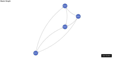 Image result for Simple Shapeon Graph