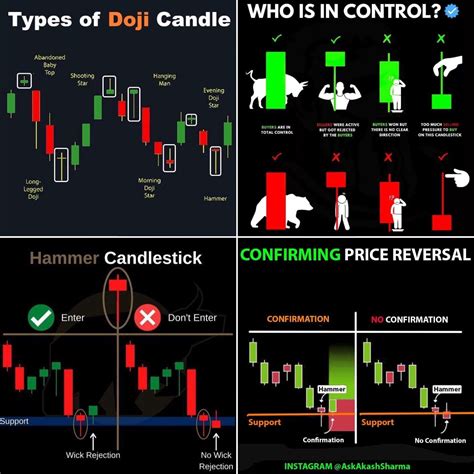 Image result for Most Popular Candlestick Patterns