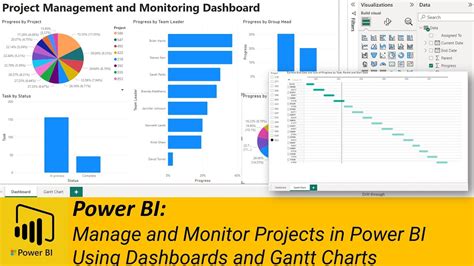 Image result for Power BI Projects