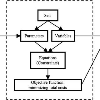 Toradh íomhá ar Structure of Linear Optimization