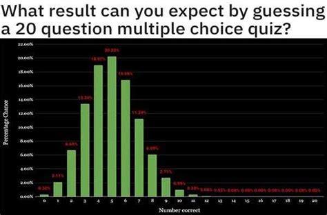 Image result for Statistical Charts Random Examples