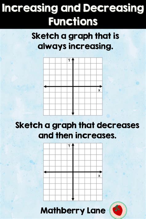 Image result for Increasing vs Decreasing On Graph