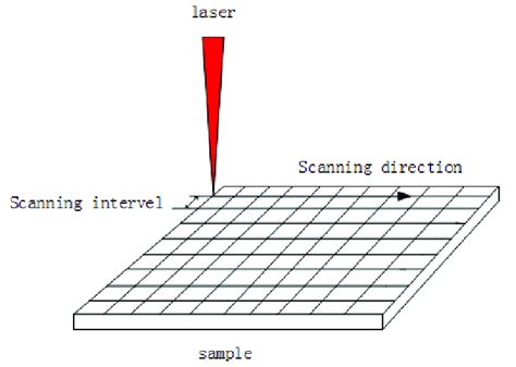 Grid Scan Pattern に対する画像結果