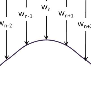 Vertical Support Deflection に対する画像結果