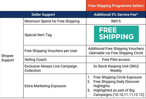 Toradh íomhá ar Webinar Shipping Programme Shopee Logo