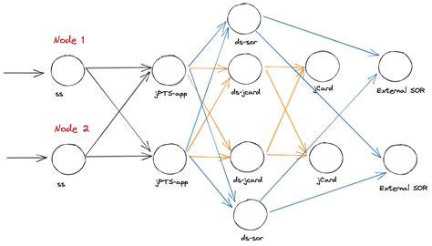 Jpos Java に対する画像結果
