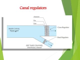 Image result for Non-Modular Outlet