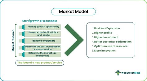 Image result for Market Develop Model