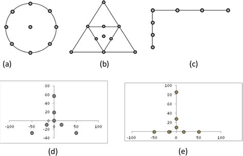 Image result for Geometrical Array