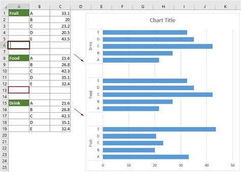 Image result for Excel 2-Category Chart