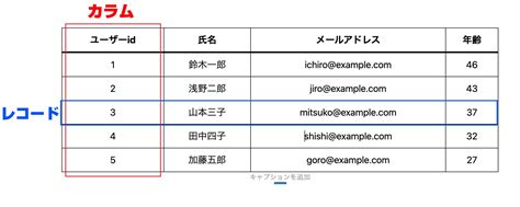 Waarde Bij Table SQL に対する画像結果