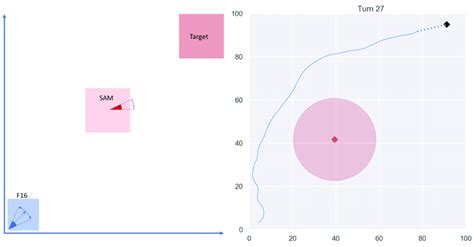 PPO Python に対する画像結果