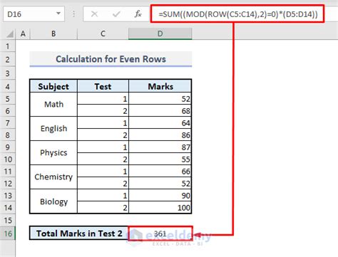 Toradh íomhá ar Mod Function