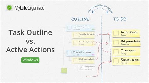 Image result for Active Task