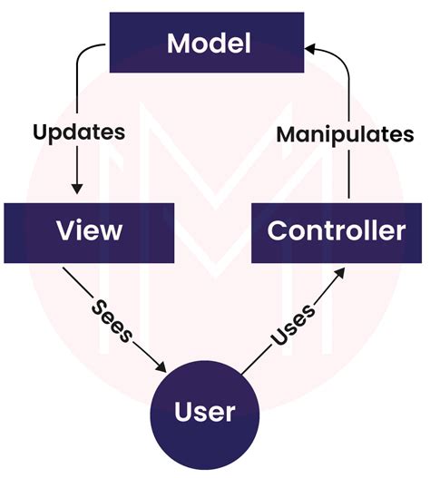 MVC Core Web API Interview Questions に対する画像結果