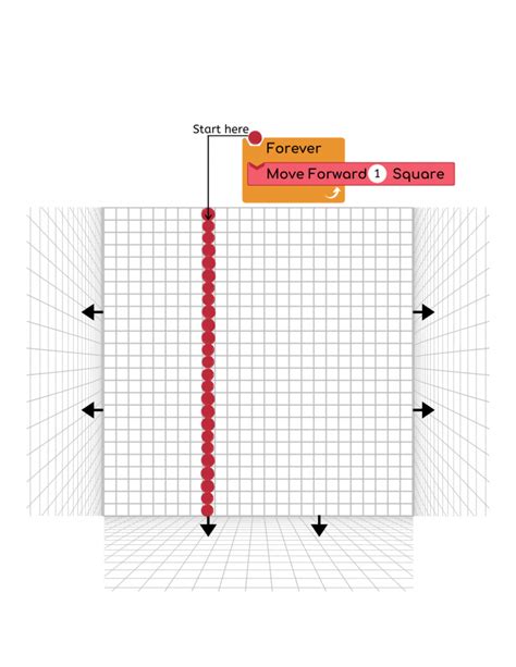 Image result for Forever Loop Program Class 5