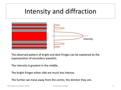 Image result for Probability and Diffraction Intensity