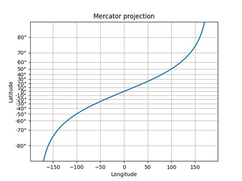 Make a Celestial Scale for Matplotlib-এর ছবি ফলাফল