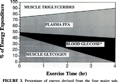 Substrate Utilization vs Intensity に対する画像結果