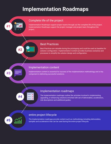 Process Implementation Road Map에 대한 이미지 결과