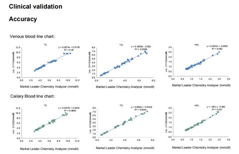 Toradh íomhá ar Lipid Panel Monitoring System
