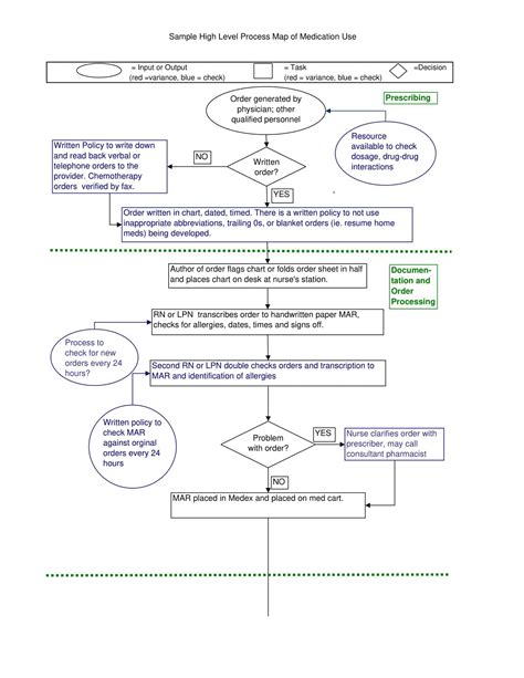 Image result for Detailed Process Map for Student Result Generation