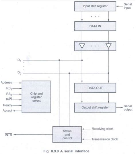 Image result for Parallel to Series Interface