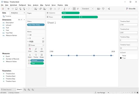 Image result for Tableau Timeline Tracking