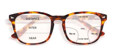 Toradh íomhá ar Progressive Lens