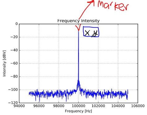 Toradh íomhá ar Data Markers Python
