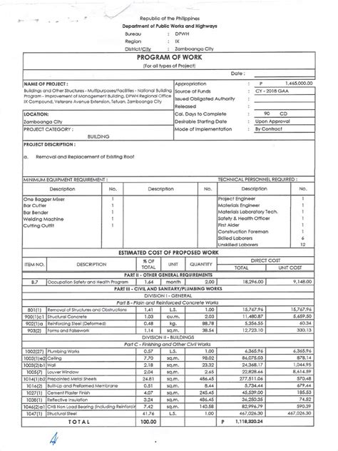 Image result for Program of Works Sample