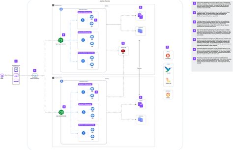 Image result for Docker Deployment Nginx