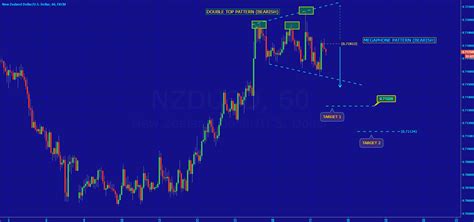 Image result for Megaphone Chart Pattern
