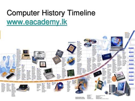 Image result for Computer Invention Timeline