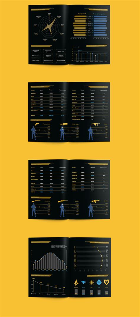 Image result for Counter Data Visualization