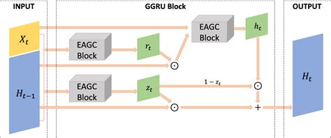 Graph Convolutional Network Based Fine-Grained Clustering に対する画像結果