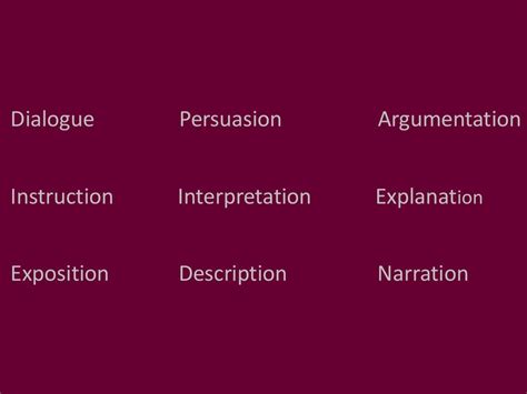 نتيجة الصورة لـ Text Types