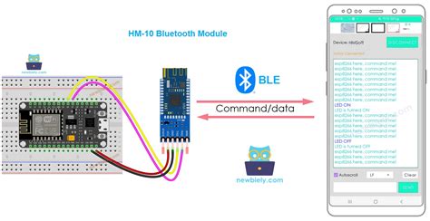 Toradh íomhá ar Android Studio Ble Step by Step Tutorial