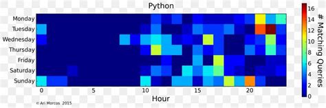 Image result for Heatmap 3 Dimensions MATLAB
