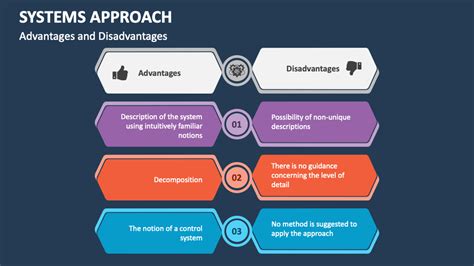 Image result for System Approach Drawing