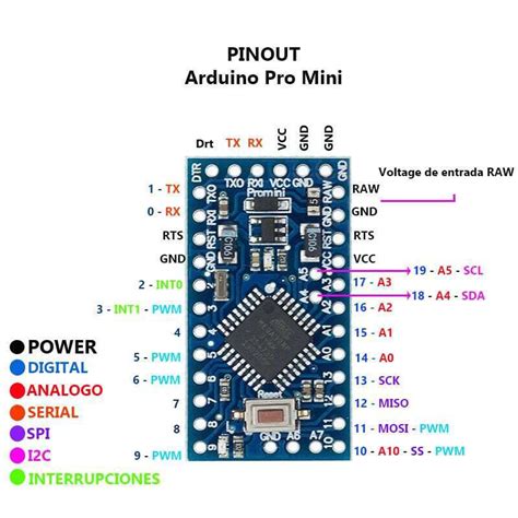 Afbeeldingsresultaten voor Blhelisuite Arduino Pro Mini