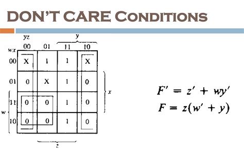 Boolean Simplification Laws に対する画像結果