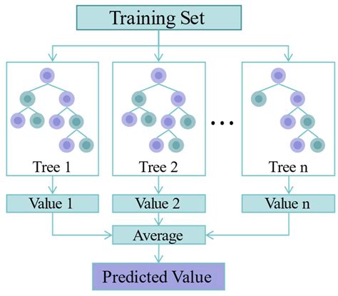 Image result for Multiouput Machine Learning Models