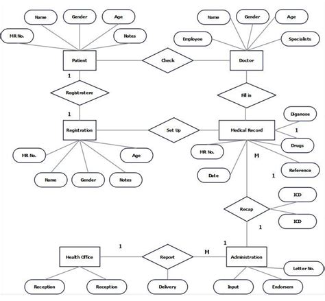 Toradh íomhá ar ER-Diagram People Relationships