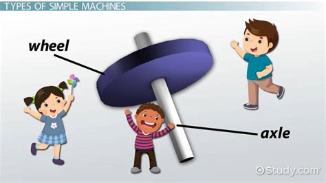 Image result for What Is a Simple Machine in Science