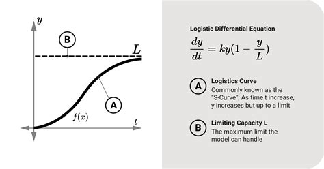 Afbeeldingsresultaten voor Logistic Function Circuit Design