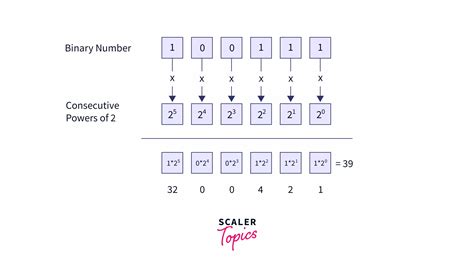 Decimal to Binary Using Recursion in Java に対する画像結果