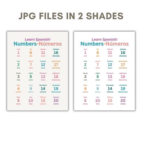 Image result for Spanish Numbers 1 20