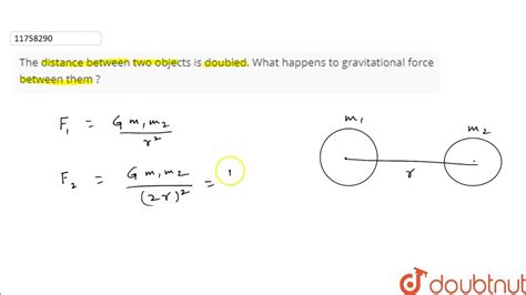 تصویر کا نتیجہ برائے In Between the Two Objects