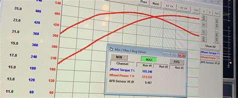 Image result for AWD Dyno